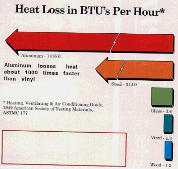 casementstats2.jpg (37804 bytes)